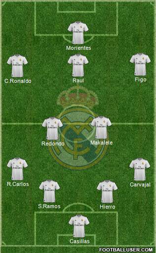 Real Madrid C.F. Formation 2019