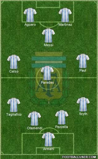 Argentina Formation 2019