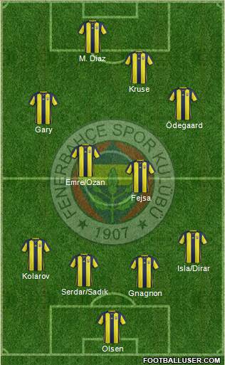 Fenerbahçe SK Formation 2019