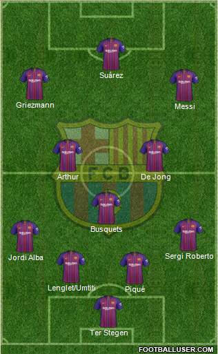 F.C. Barcelona Formation 2019