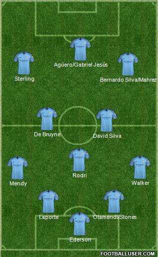 Manchester City Formation 2019