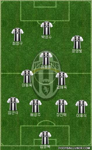 Juventus Formation 2019