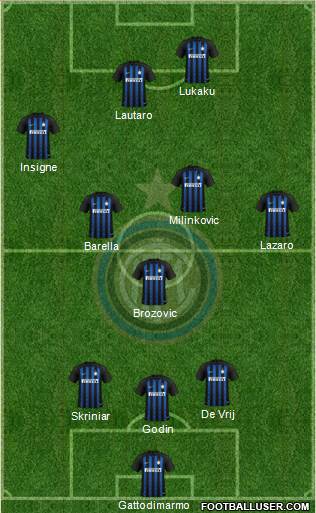 F.C. Internazionale Formation 2019