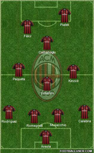 A.C. Milan Formation 2019