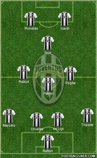 Juventus Formation 2019