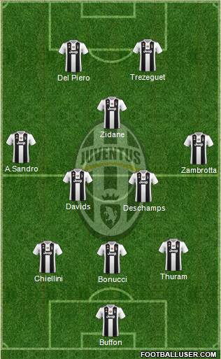 Juventus Formation 2019