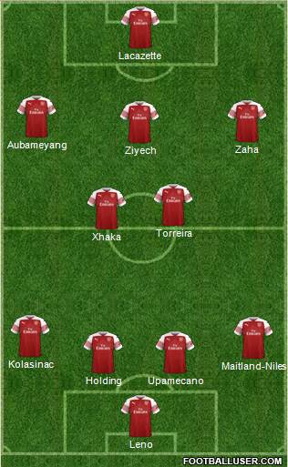 Arsenal Formation 2019