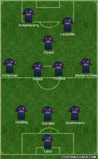Arsenal Formation 2019