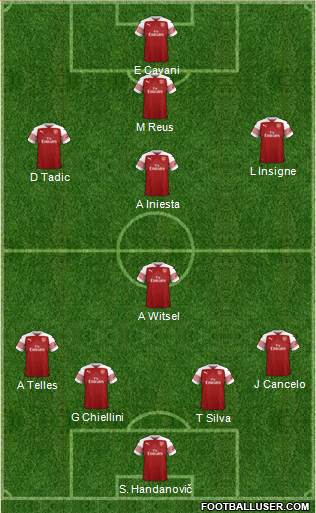 Arsenal Formation 2019
