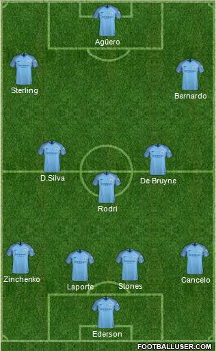Manchester City Formation 2019