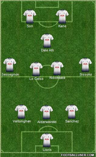 Tottenham Hotspur Formation 2019