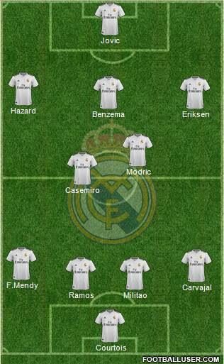 Real Madrid C.F. Formation 2019
