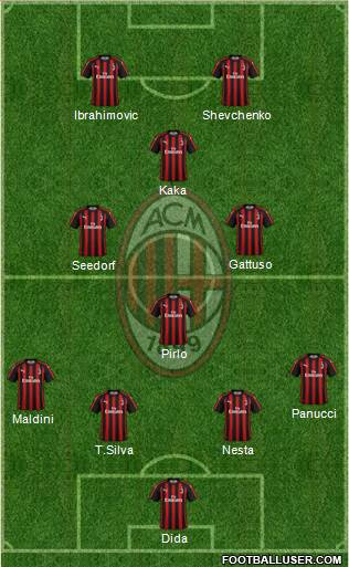 A.C. Milan Formation 2019