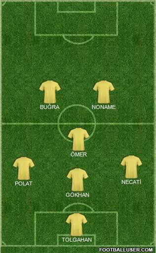 Dream Team Formation 2019