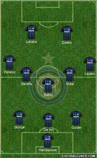 F.C. Internazionale Formation 2019