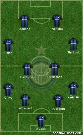F.C. Internazionale Formation 2019