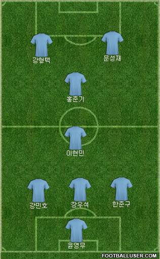 Champions League Team Formation 2019