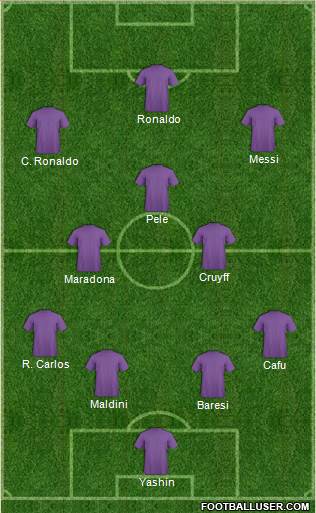 Dream Team Formation 2019