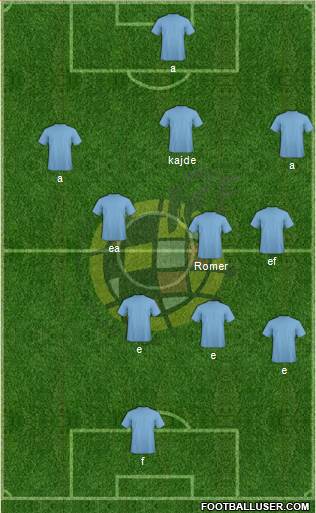 Spain Formation 2019