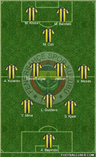 Fenerbahçe SK Formation 2019