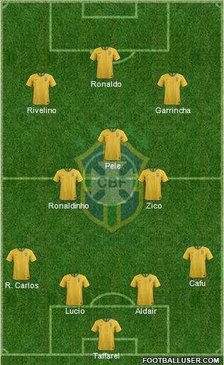 Brazil Formation 2019