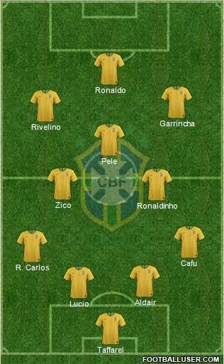 Brazil Formation 2019