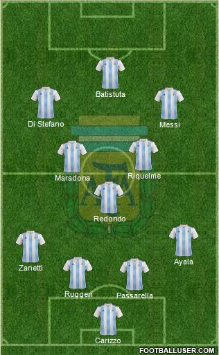 Argentina Formation 2019