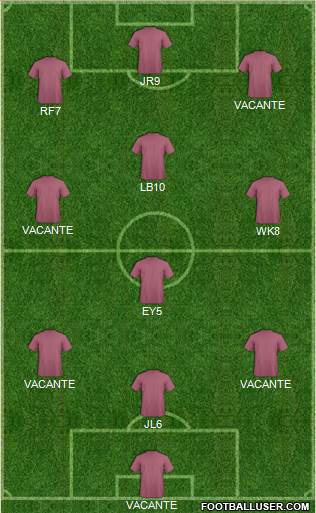 Dream Team Formation 2019