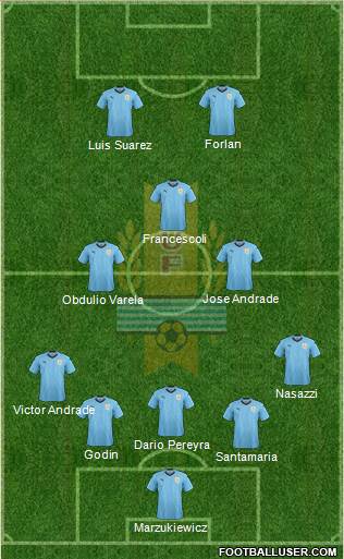 Uruguay Formation 2019