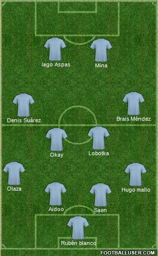Champions League Team Formation 2019