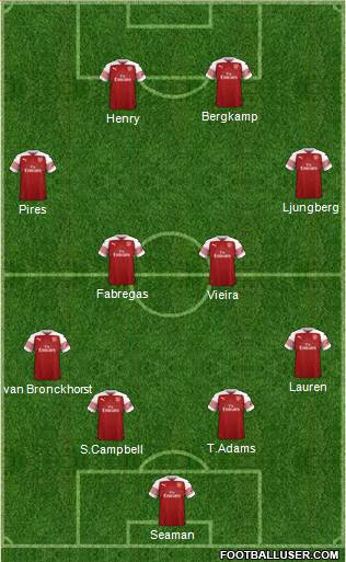 Arsenal Formation 2019