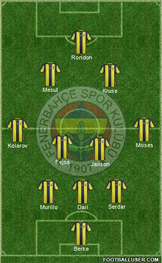 Fenerbahçe SK Formation 2019