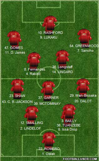 Manchester United Formation 2019
