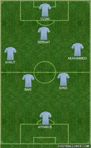 Fifa Team Formation 2019