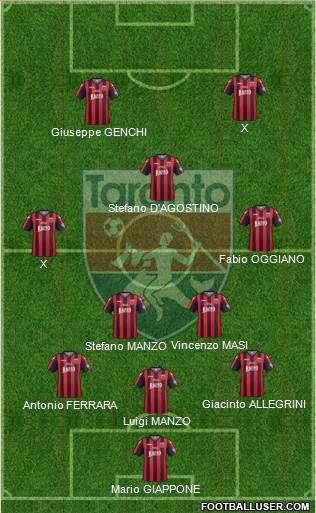 Taranto Formation 2019