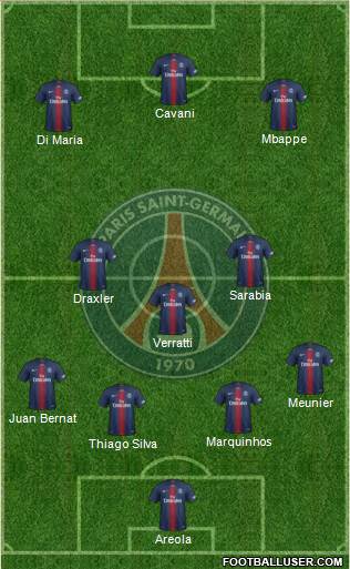 Paris Saint-Germain Formation 2019