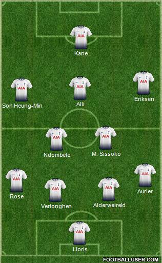 Tottenham Hotspur Formation 2019