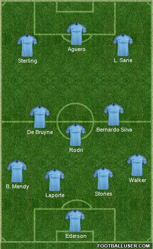 Manchester City Formation 2019