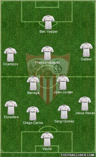 Sevilla F.C., S.A.D. Formation 2019
