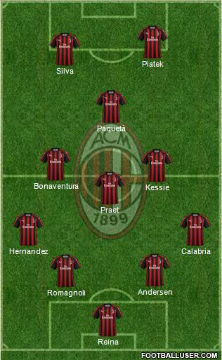 A.C. Milan Formation 2019