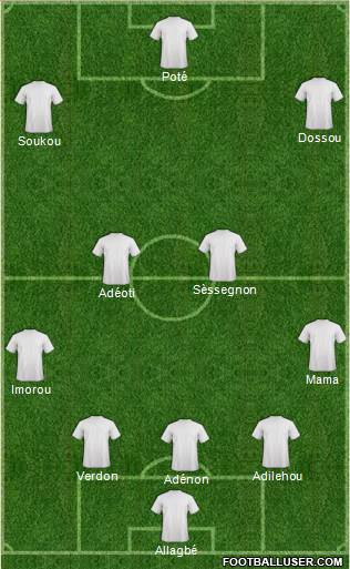 Champions League Team Formation 2019