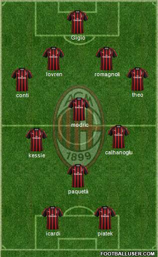 A.C. Milan Formation 2019