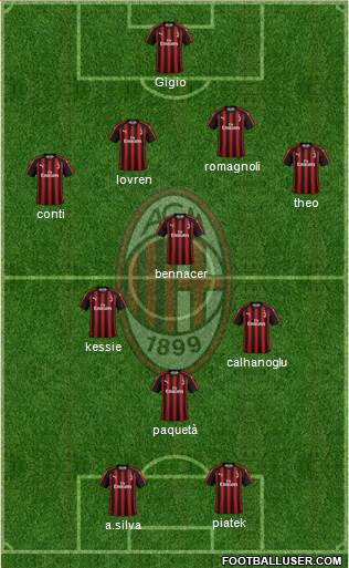A.C. Milan Formation 2019