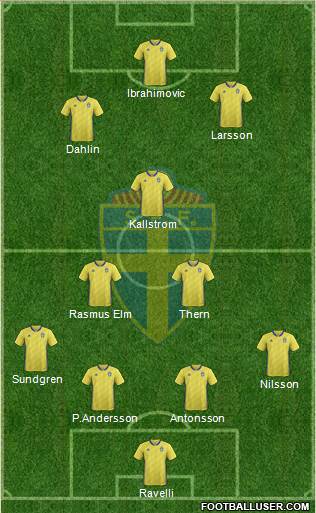 Sweden Formation 2019
