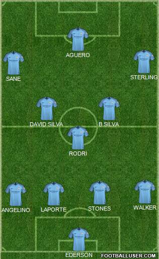 Manchester City Formation 2019