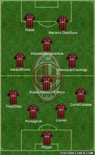 A.C. Milan Formation 2019