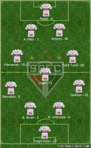 São Paulo FC Formation 2019