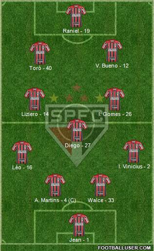São Paulo FC Formation 2019