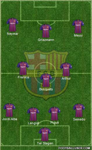 F.C. Barcelona Formation 2019