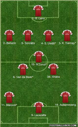 Arsenal Formation 2019